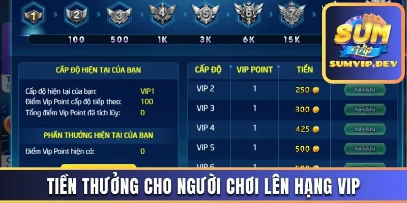 Khuyến mãi Sumvip thưởng lên hạng VIP hấp dẫn